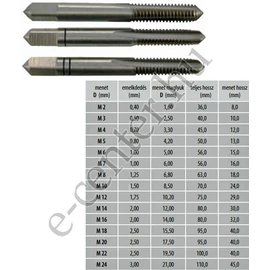 Kézi menetfúró HSS-G M18 /3db A