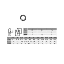 Anya 8. tüzihorganyzott HTL M 16 DIN934