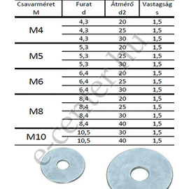 Karosszéria alátét M  5x30x1,5