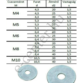 Karosszéria alátét M 10x30x1,5