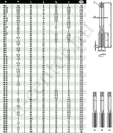 Kézi menetfúró WS M 2,5 /3db B 3010