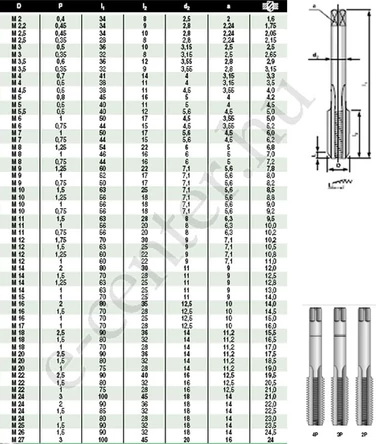 Kézi menetfúró WS M30x3,5 /3db B 3010