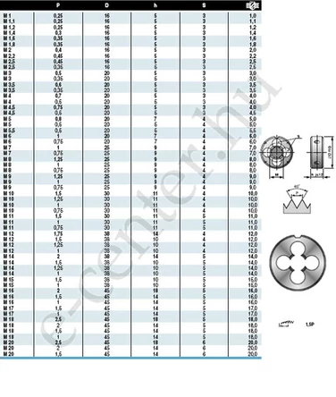 Menetmetsző WS M 2,5 B 568