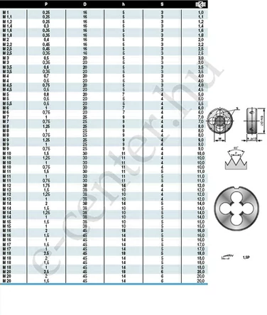 Menetmetsző WS M12x1,25 finommenet