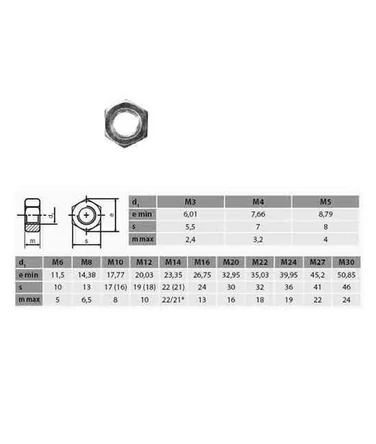 ANYA HTL M 27 HORG 8. DIN934