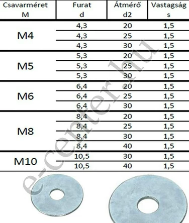 Karosszéria alátét M  4x20x1,5