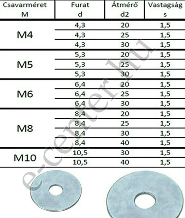 Karosszéria alátét M  4x30x1,5