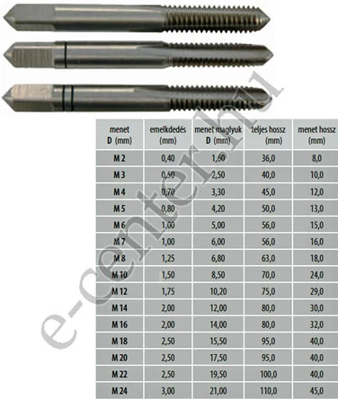 Kézi menetfúró HSS-G M 3 /3db  A