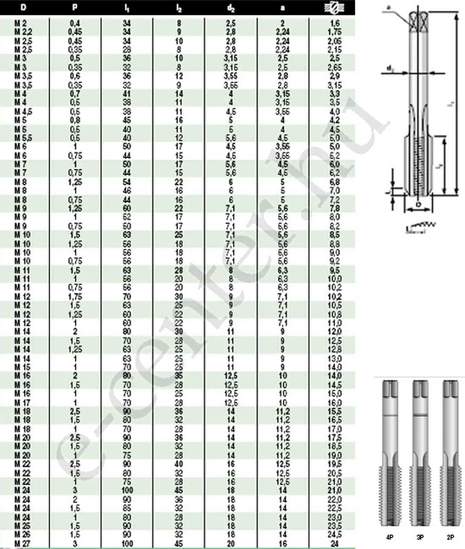 Kézi menetfúró WS M 9 /3db B 3010