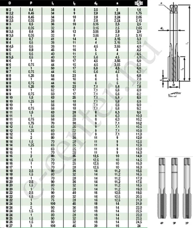 Kézi menetfúró WS M 8 /3db B 3010