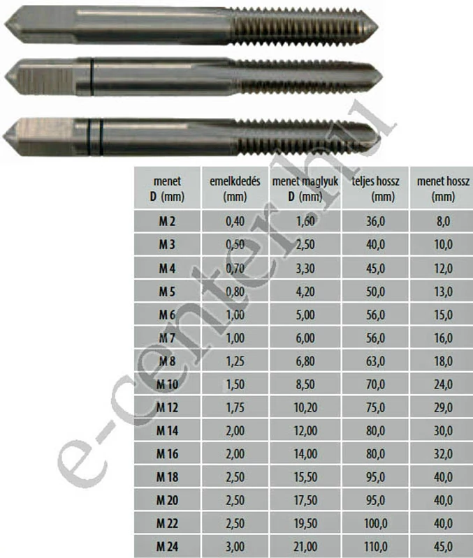 Kézi menetfúró HSS-G M12 /3db A